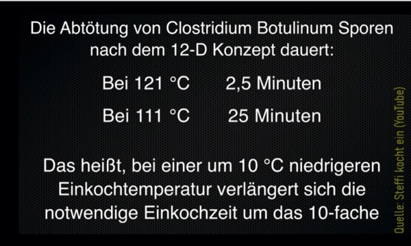 Botulismus Temperaturen beim Einkochen